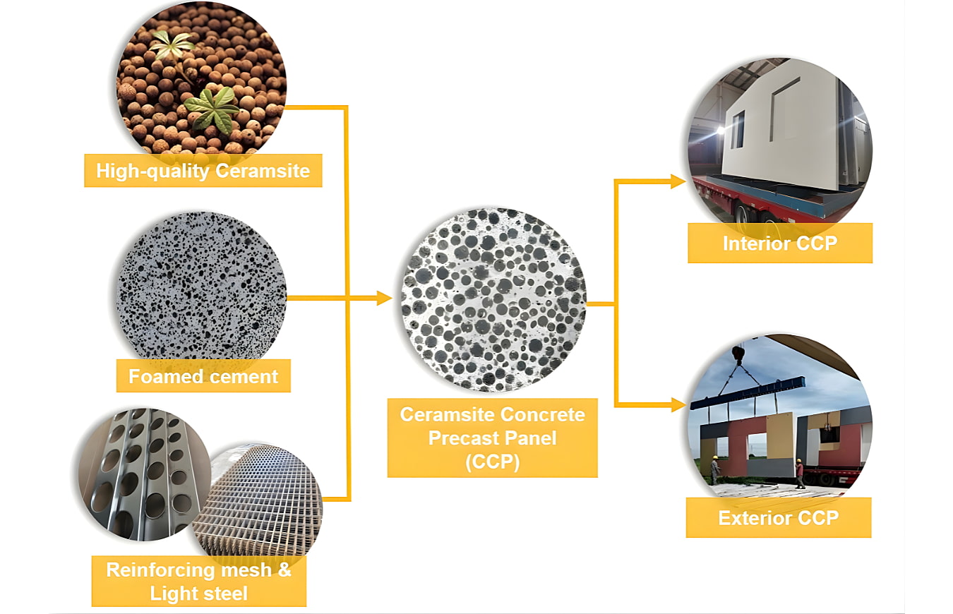 Ceramsite Foamed Cement Precast Panel